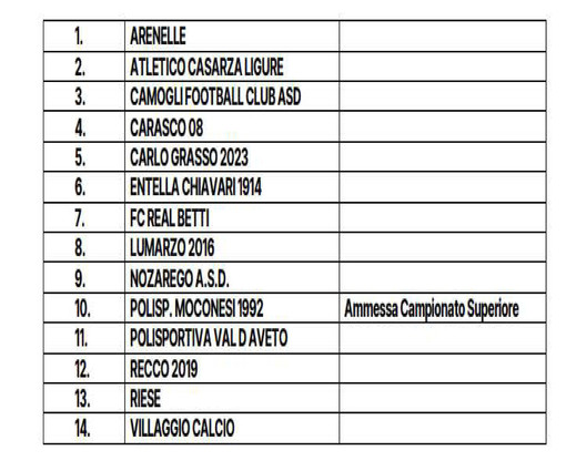 SECONDA E Ecco il girone chiavarese SECONDA E Ecco il girone chiavarese