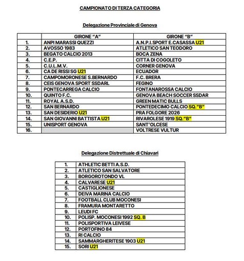 TERZA CATEGORIA Ecco i gironi di Genova e Chiavari TERZA CATEGORIA Ecco i gironi di Genova e Chiavari