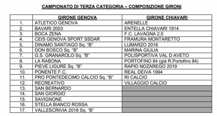 TERZA CATEGORIA Sono ventinove le squadre al via