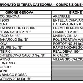 TERZA CATEGORIA Sono ventinove le squadre al via