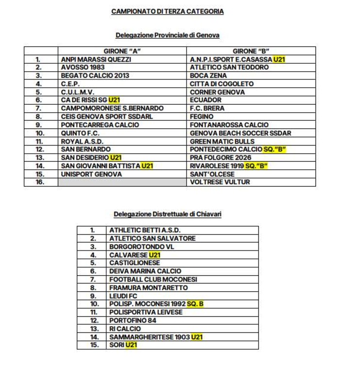 TERZA CATEGORIA Ecco i gironi di Genova e Chiavari