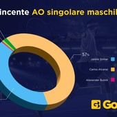 Osservatorio Scommesse: Australian Open 2026 - Goldbet