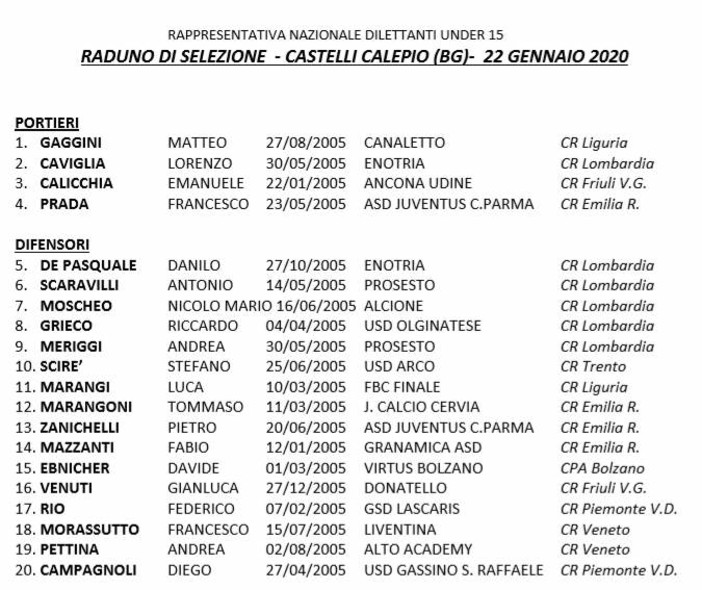 Rappresentativa Under 15 LND, al via i raduni territoriali: il 22 a Castelli Calepio (BG)
