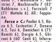 AMARCORD#250 riviviamo il calcio dei dilettanti...