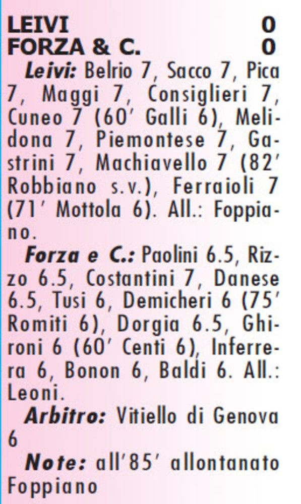 AMARCORD#250 riviviamo il calcio dei dilettanti...